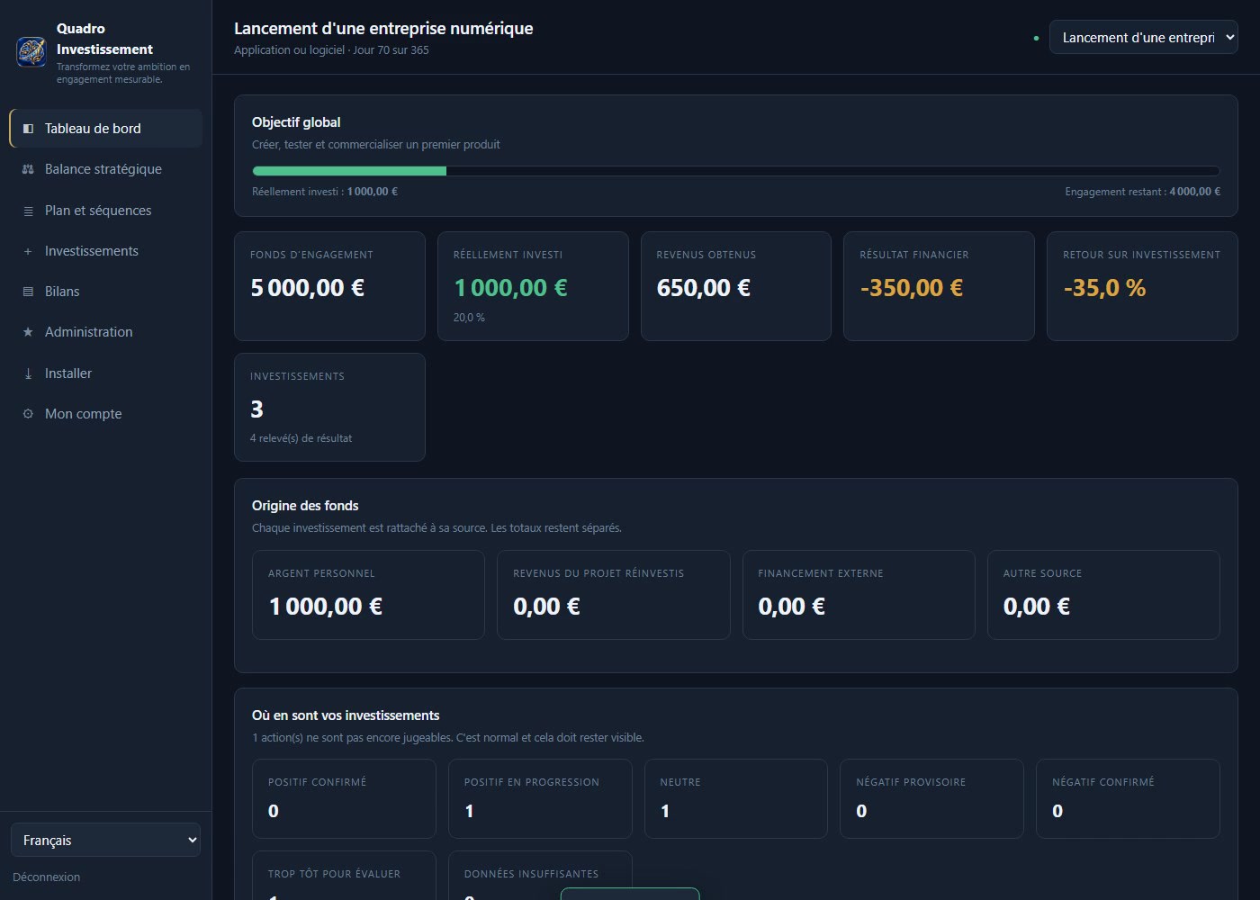Bilan de Quadro Investissement : revenus obtenus, résultat financier et retour sur investissement Quadro Investissement Performance Report: Revenue Generated, Financial Results, and Return on Investment