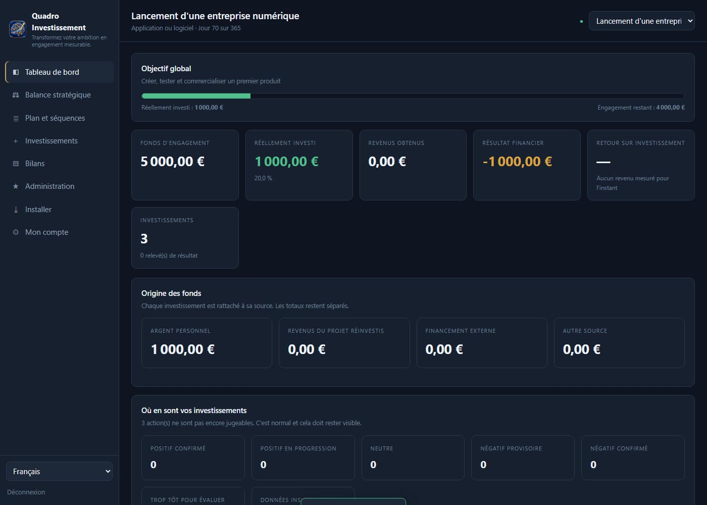 Quadro Investissement recalcule l'engagement restant après trois investissements After three investments, Quadro Investissement has committed €1,000 and has €4,000 remaining
