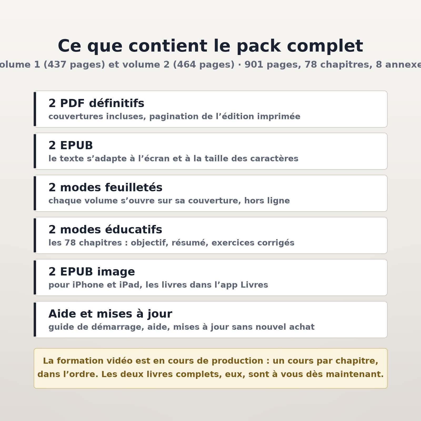Pack complet — ce que contient le pack Pack complet — ce que contient le pack